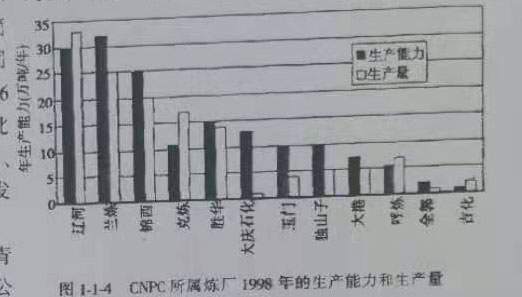 各廠的生產(chǎn)能力