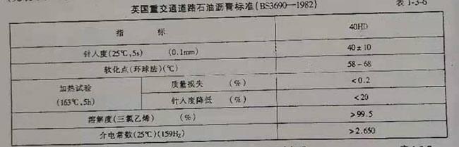 重交通道路瀝青技術要求(二)(圖1)