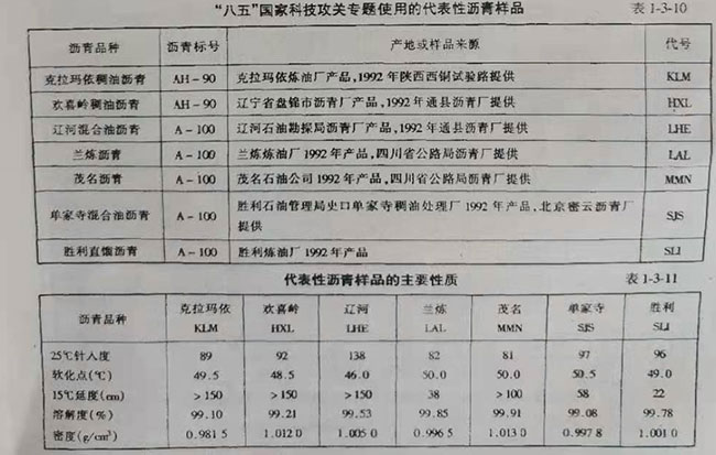 八五國(guó)家科技攻關(guān)專題使用的代表性瀝青樣品